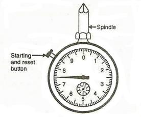 Device used to 2024 measure speed